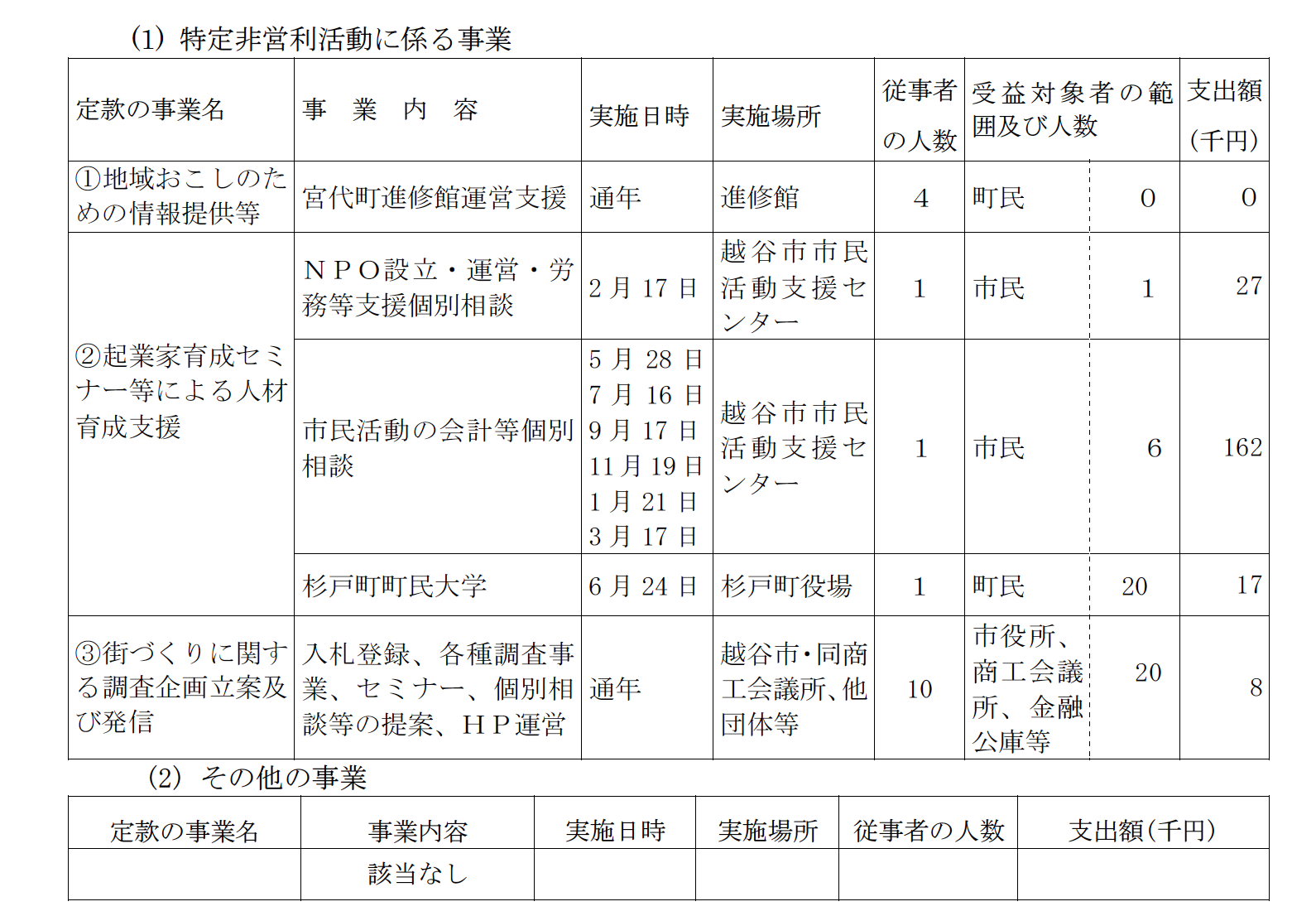 活動実績 セミナー紹介